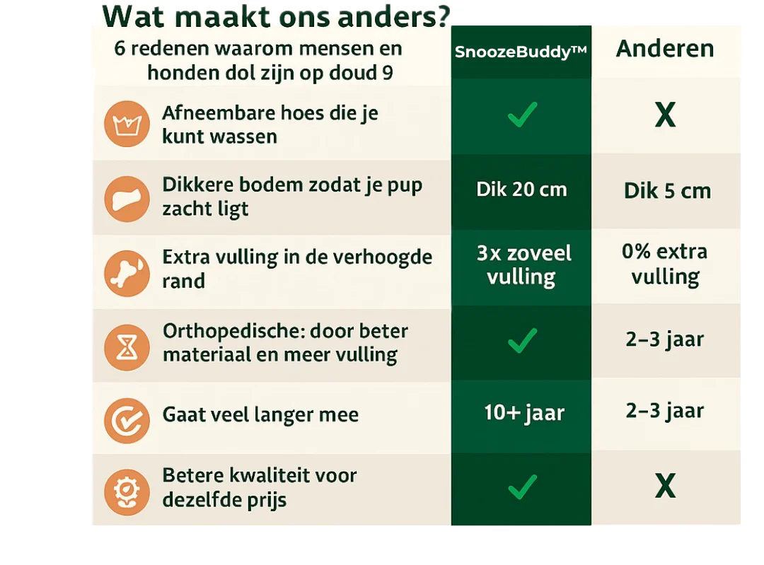 SnoozeBuddy™ | Luxe Hondenbed voor Rust | Donutvorm | Orthopedisch | Zacht Pluche | Stijlvol Design | Verwijderbare Wasbare Hoes | Geschikt voor Katten | Antraciet, Crème, Koffie, Lichtgrijs - Image 6