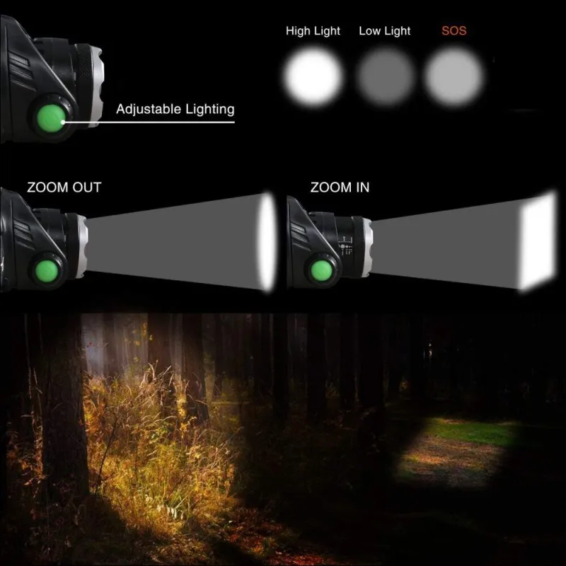 Oplaadbare LED Hoofdlamp | Waterdicht & Krachtig | Verstelbare Zoom | USB Oplaadbaar | Outdoor Avonturen - Image 6