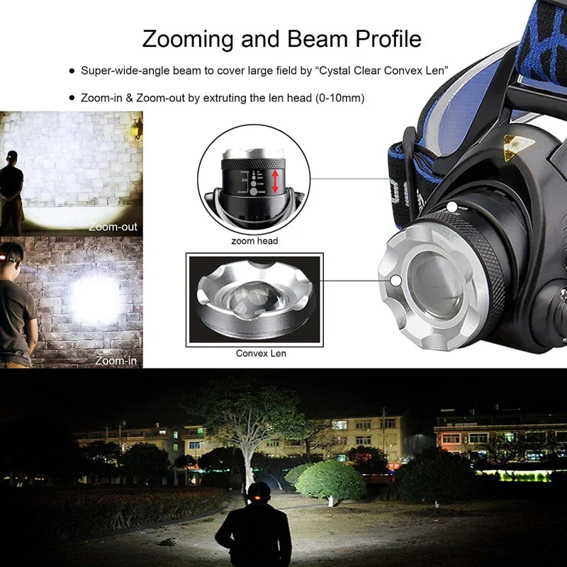 Oplaadbare LED Hoofdlamp | Waterdicht & Krachtig | Verstelbare Zoom | USB Oplaadbaar | Outdoor Avonturen - Image 8