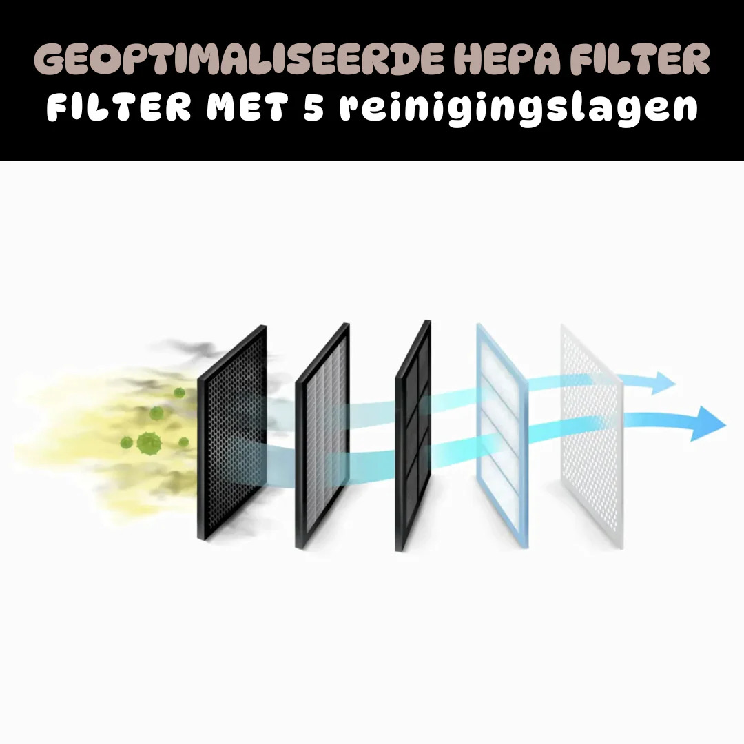 PetFresh™ Luchtreiniger | Tegen Huisdierlucht Katten Honden | Stil LED Verlichting | Automatische Uitschakeling - Image 4