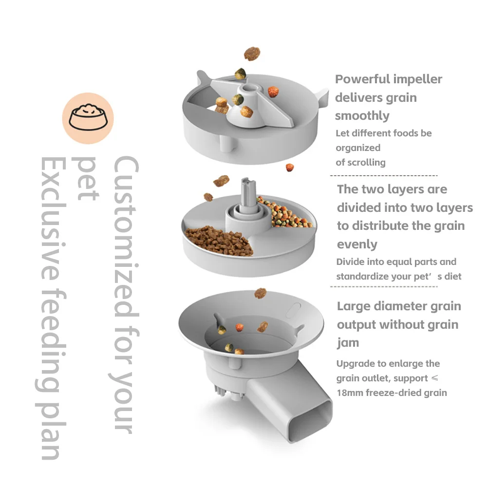 Slimme Voederdispenser 5L voor Katten en Honden | Ingebouwde Camera en Voice Recorder | Bediening via App - Image 5