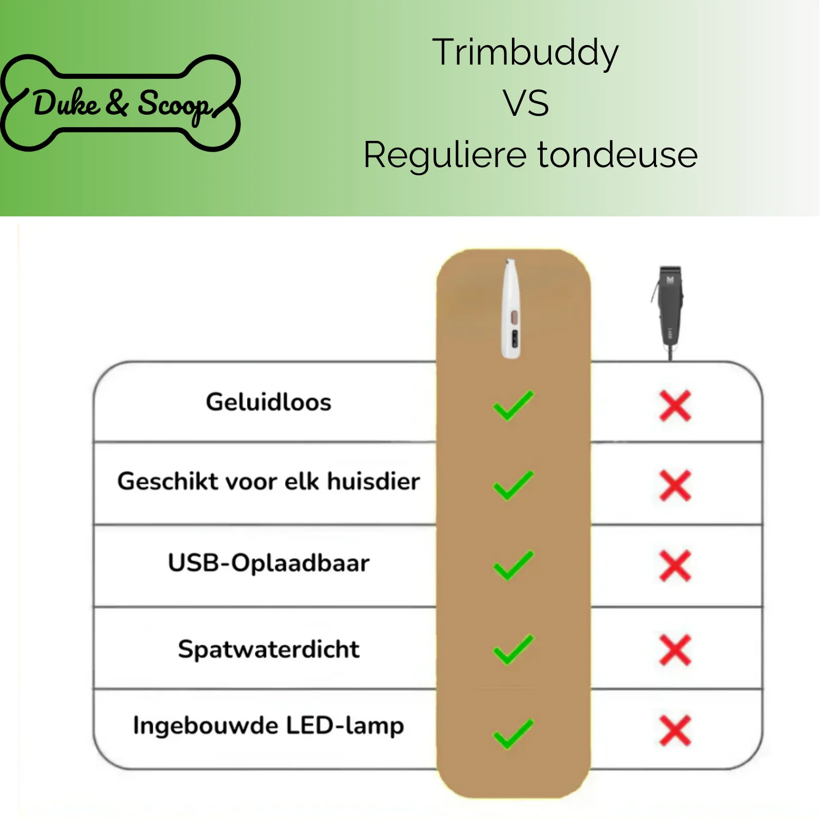 Trimbuddy | Veilige en Comfortabele Trimmer voor Honden en Katten | Ideaal voor Poten, Oren en Gezicht | Compact en Gebruiksvriendelijk - Image 3